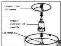 BRABANTIA BBEK1113B - MESURES DE SECURITE IMPORTANTES - 2