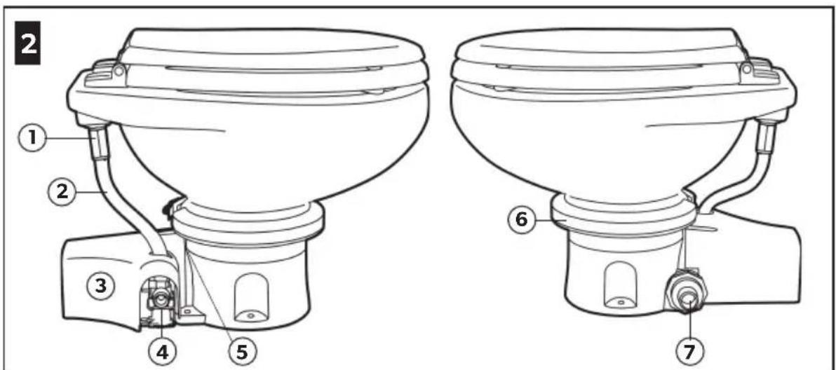 DOMETIC MasterFlush MF 7120 - List of figures - 2