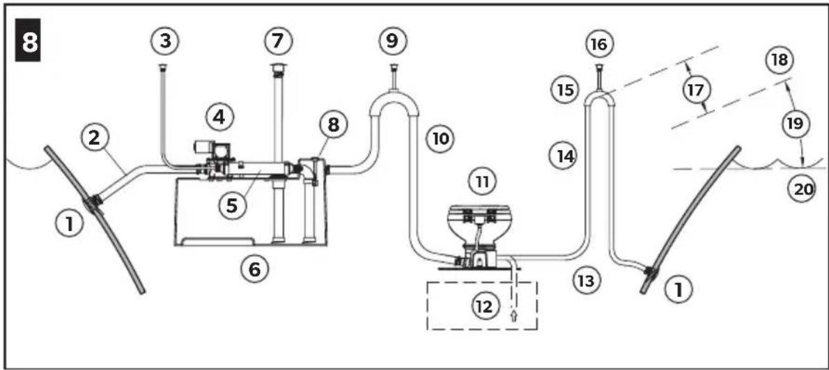 DOMETIC MasterFlush MF 7220 - List of figures - 8