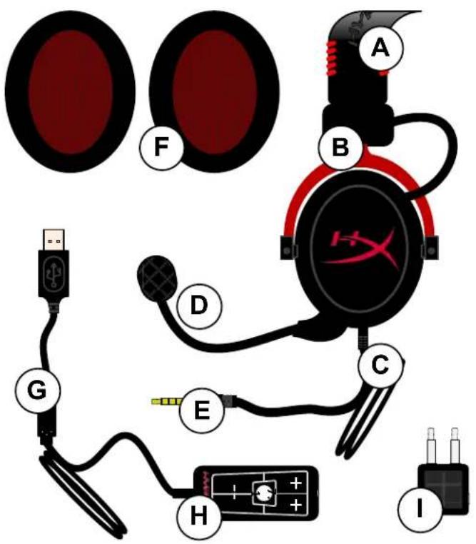 HYPERX HyperXCloud II - ภาพรวม - 1