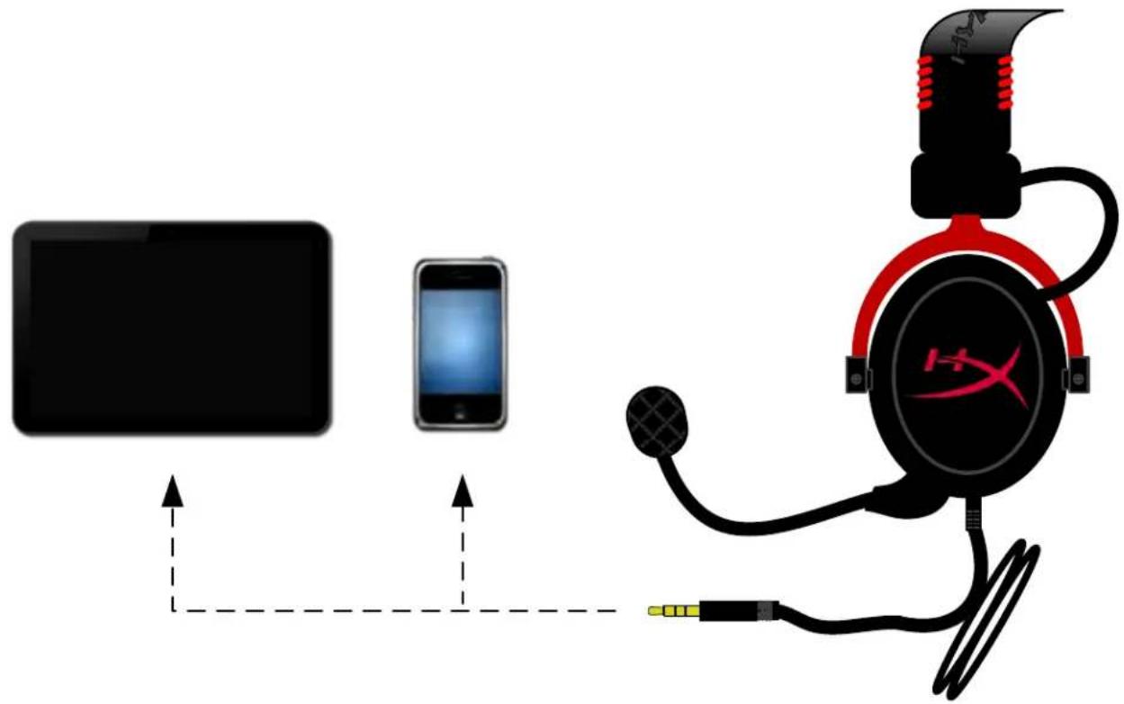 HYPERX HyperXCloud II - Xbox® One との使用 - 2