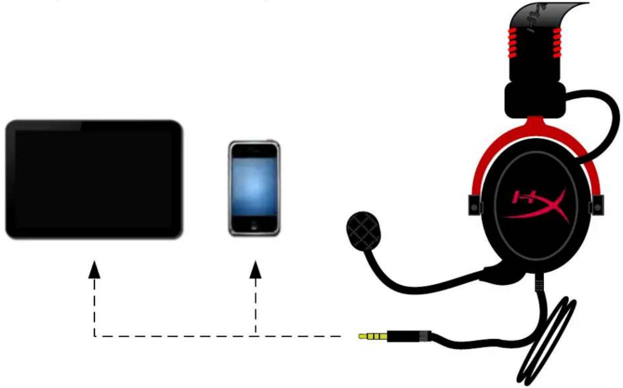 HYPERX HyperXCloud II - Mobilgerät (Telefon/Tablet) - 1