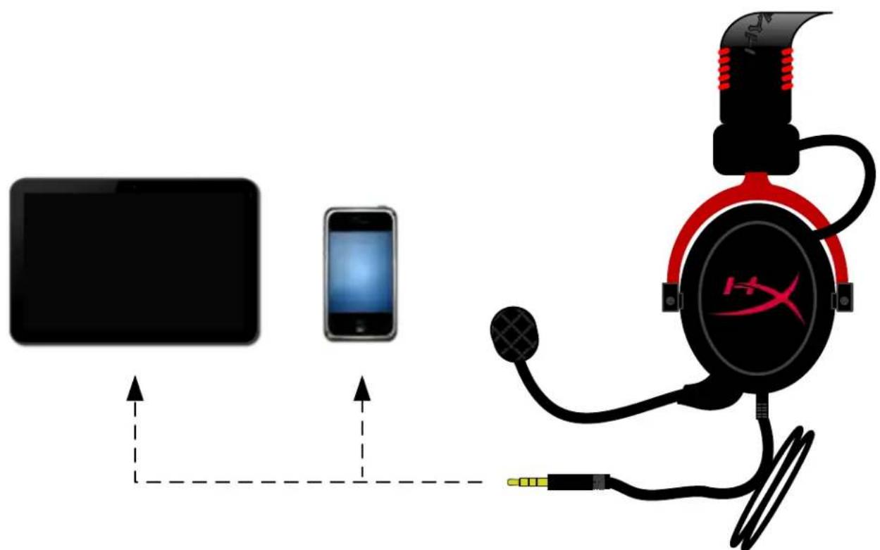 HYPERX HyperXCloud II - Mobile (Téléphone/ Tablette) - 1