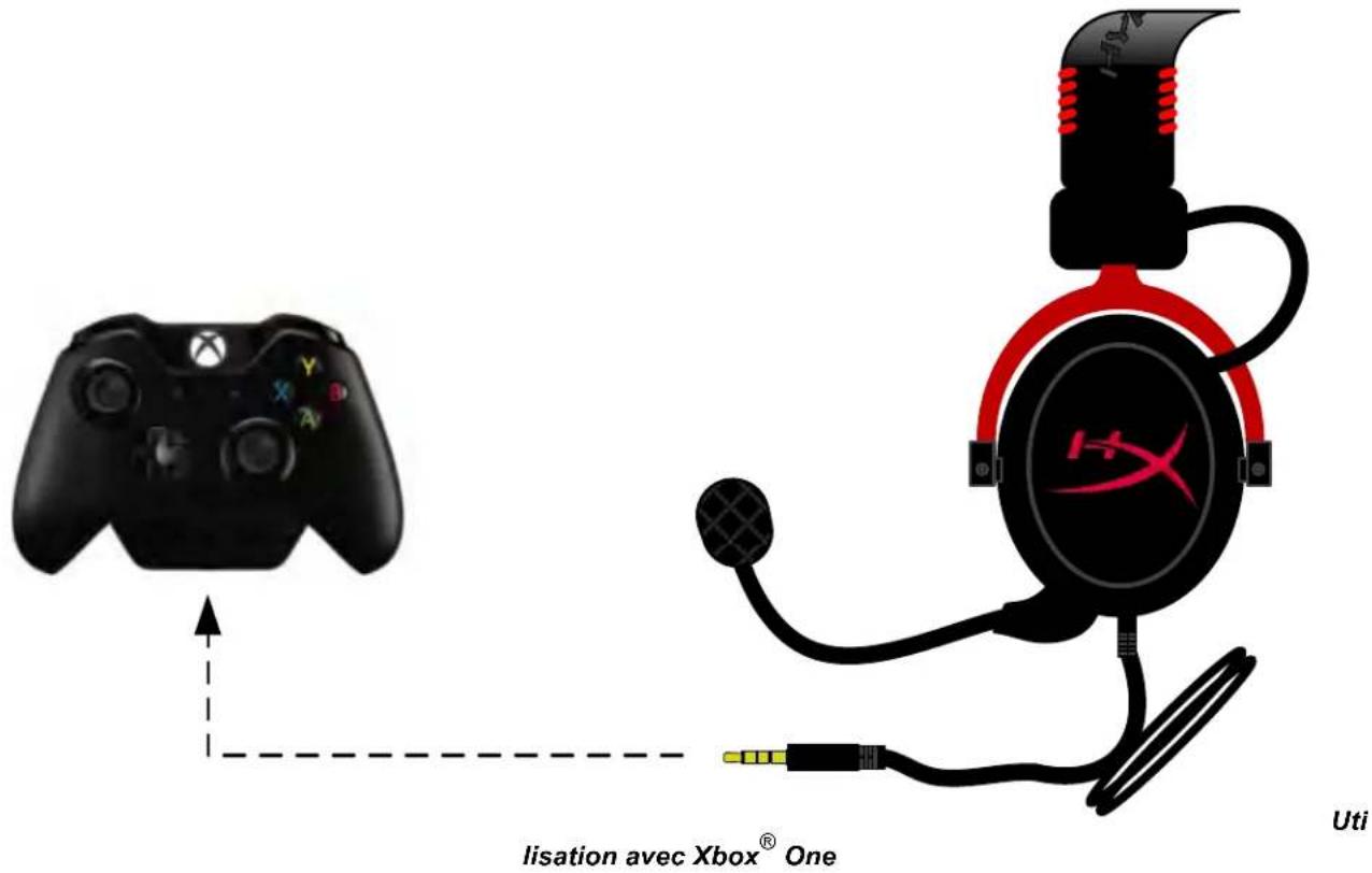 HYPERX HyperXCloud II - Utilisation (Xbox ^® One) - 1