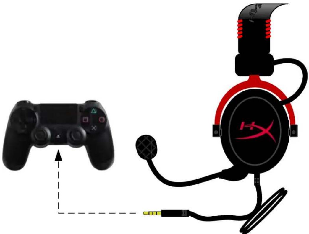 HYPERX HyperXCloud II - PlayStation 4 - 1