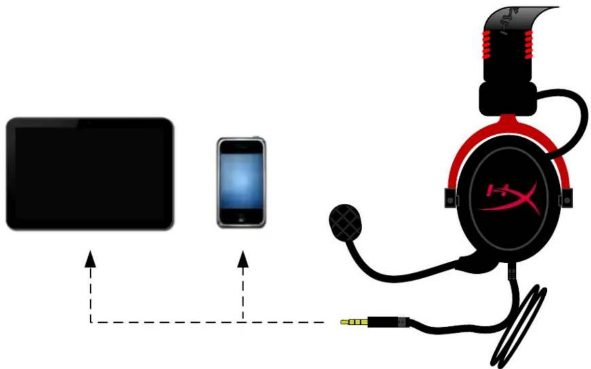 HYPERX HyperXCloud II - Mobil Cihaz (Telefon veya Tablet Bilgisayar) ile Kullanım - 1