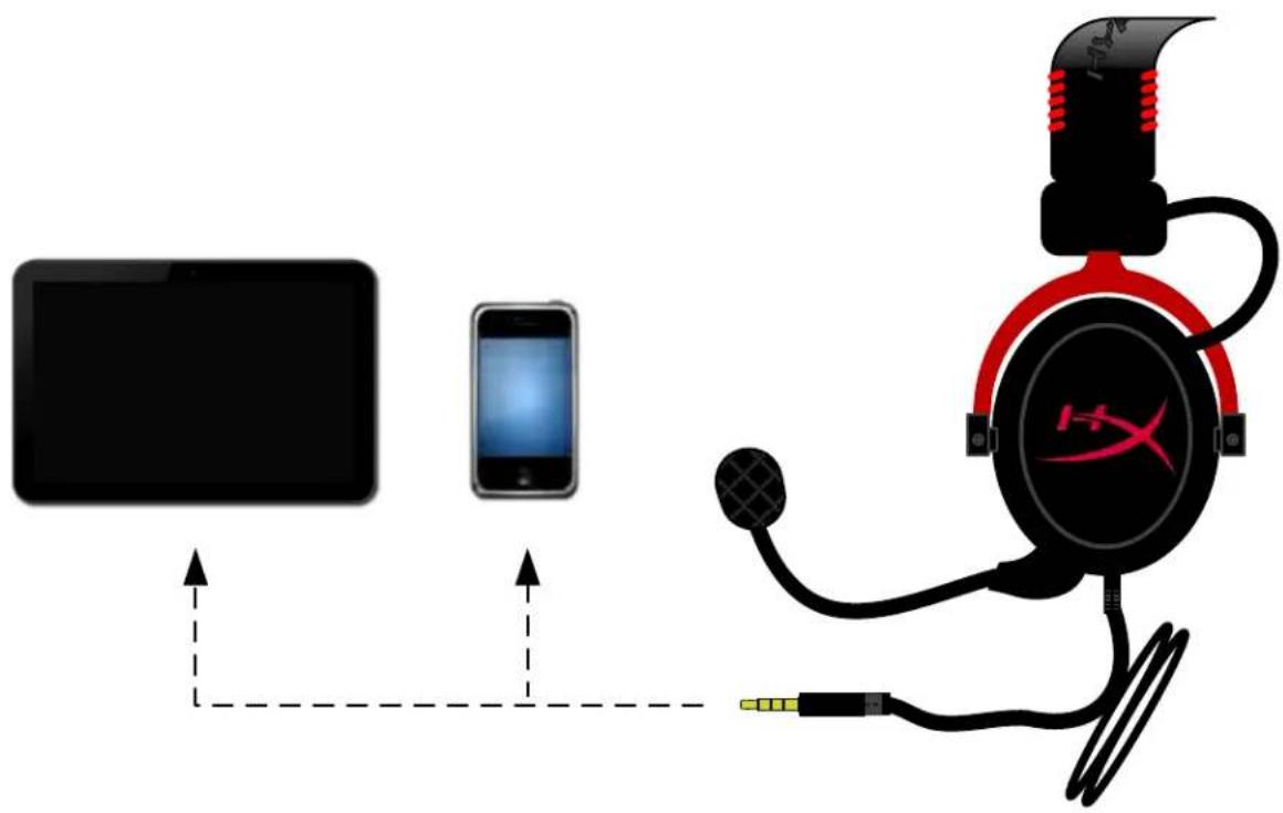 HYPERX HyperXCloud II - Thiết bị di động (Điện thoại / Máy tính bằng) - 1