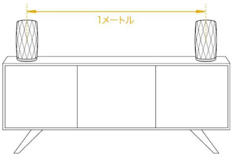 BOWERS & WILKINS Formation Flex - 2.Formation Flex の設置 - 1