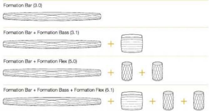 BOWERS & WILKINS Formation Flex - Iluminación del Botón Form - 1