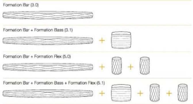 BOWERS & WILKINS Formation Flex - Luzes indicadoras do botão Form - 1
