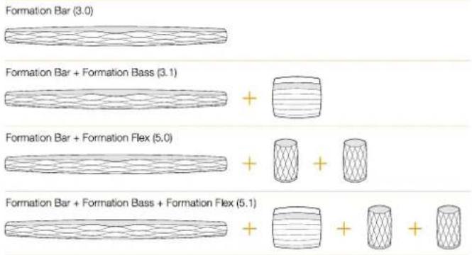 BOWERS & WILKINS Formation Flex - Подсветка кнопки Form - 1