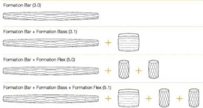 BOWERS & WILKINS Formation Flex - Form ボタンのライト - 1