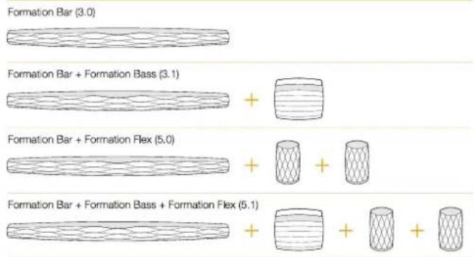 BOWERS & WILKINS Formation Flex - Éclairage de la touche Form - 1