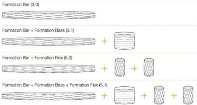 BOWERS & WILKINS Formation Flex - Formation Flex頂面板控件和說明 - 1
