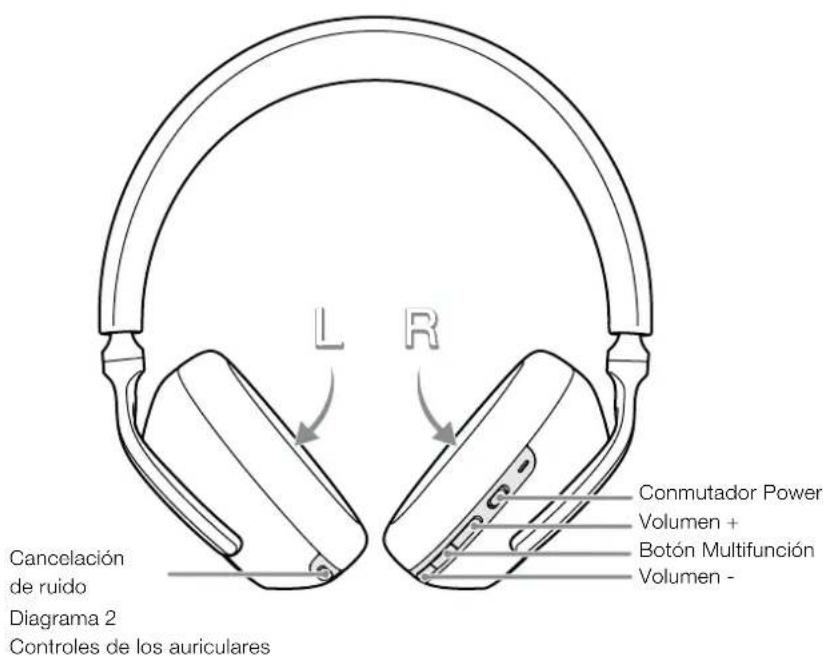 BOWERS & WILKINS PX7 - Indicador de Estado - 2