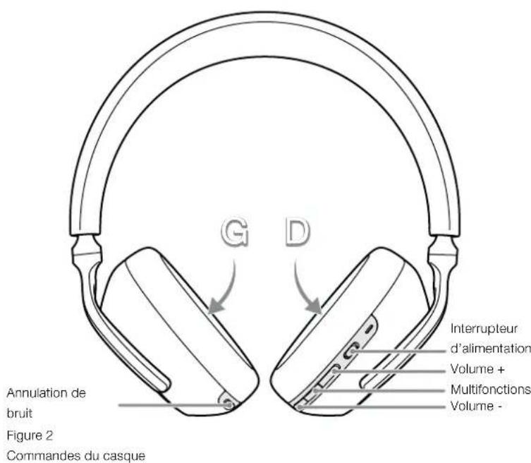 BOWERS & WILKINS PX7 - Commandes du casque - 2