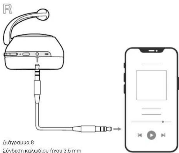 BOWERS & WILKINS PX7 - Pi npoepopiec oxetik a e to nepiiaov - 1