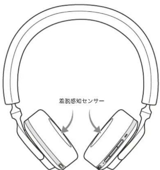 BOWERS & WILKINS PX7 - 音声八次専一 - 1