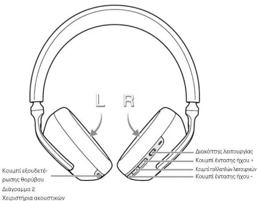 BOWERS & WILKINS PX7 - Evseiktikn luxvia kataotaonc - 2