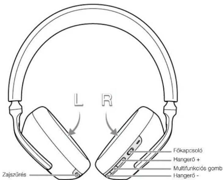 BOWERS & WILKINS PX7 - A fejhallgato kezelese - 2
