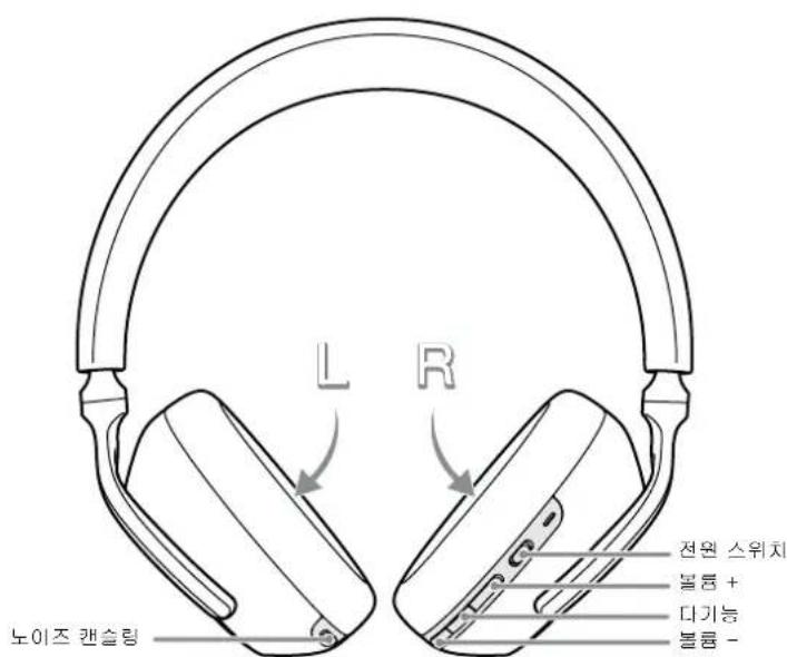 BOWERS & WILKINS PX7 - 五号 - 2