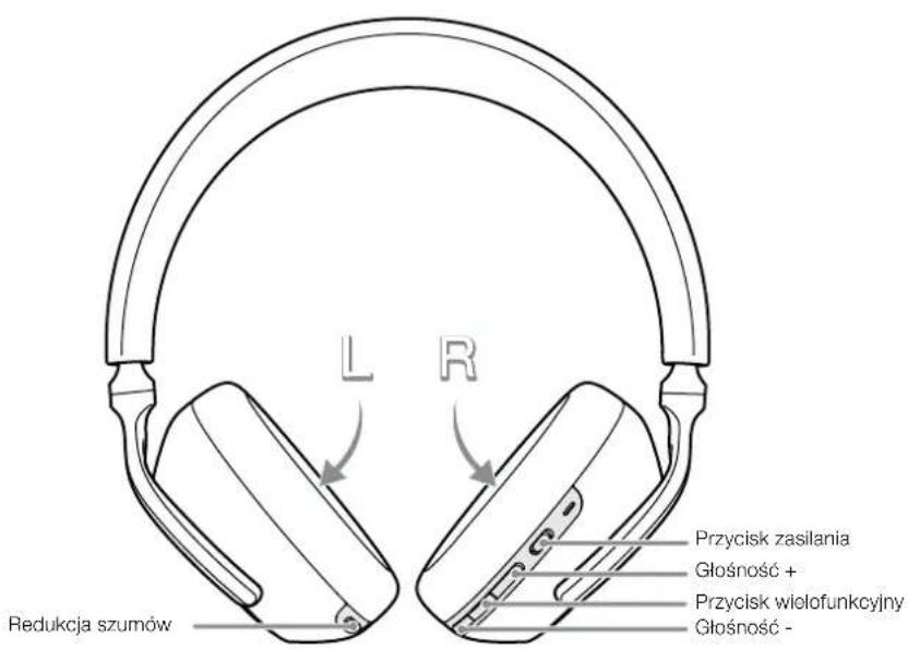 BOWERS & WILKINS PX7 - Wskaznik stanu - 2
