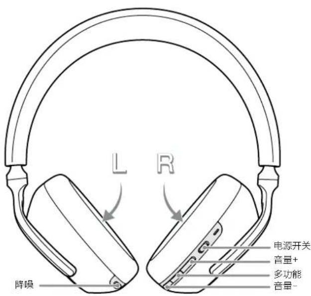 BOWERS & WILKINS PX7 - 状态指示灯 - 2