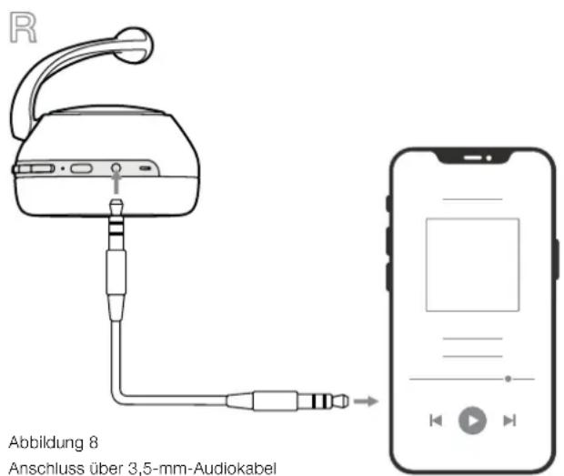 BOWERS & WILKINS PX7 - Umweltinformationen - 1