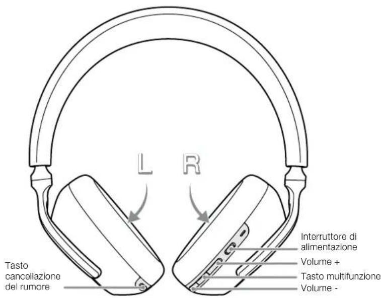 BOWERS & WILKINS PX7 - Indicatore luminoso - 2