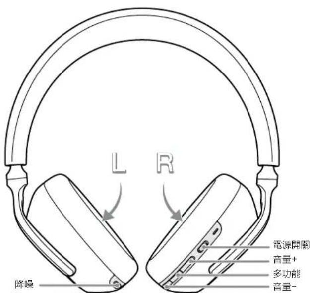 BOWERS & WILKINS PX7 - 状態指示燈 - 2