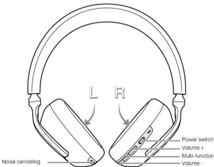 BOWERS & WILKINS PX7 - Status Indicator - 2