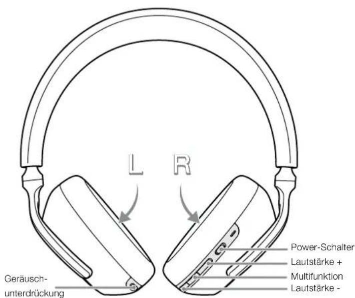 BOWERS & WILKINS PX7 - Statusanzeige - 2