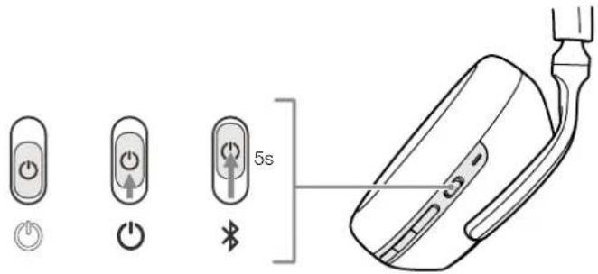 BOWERS & WILKINS PX7 - Stavy LED kontrlky - 1
