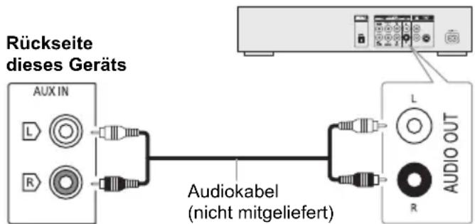 PANASONIC SCTMAX40E - Verwendung des AUX-Eingangs - 1