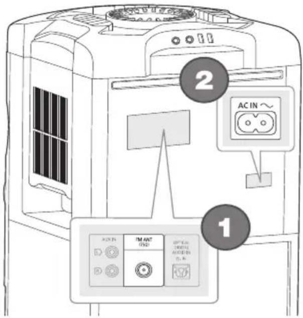 PANASONIC SCTMAX40E - Raccordements - 1
