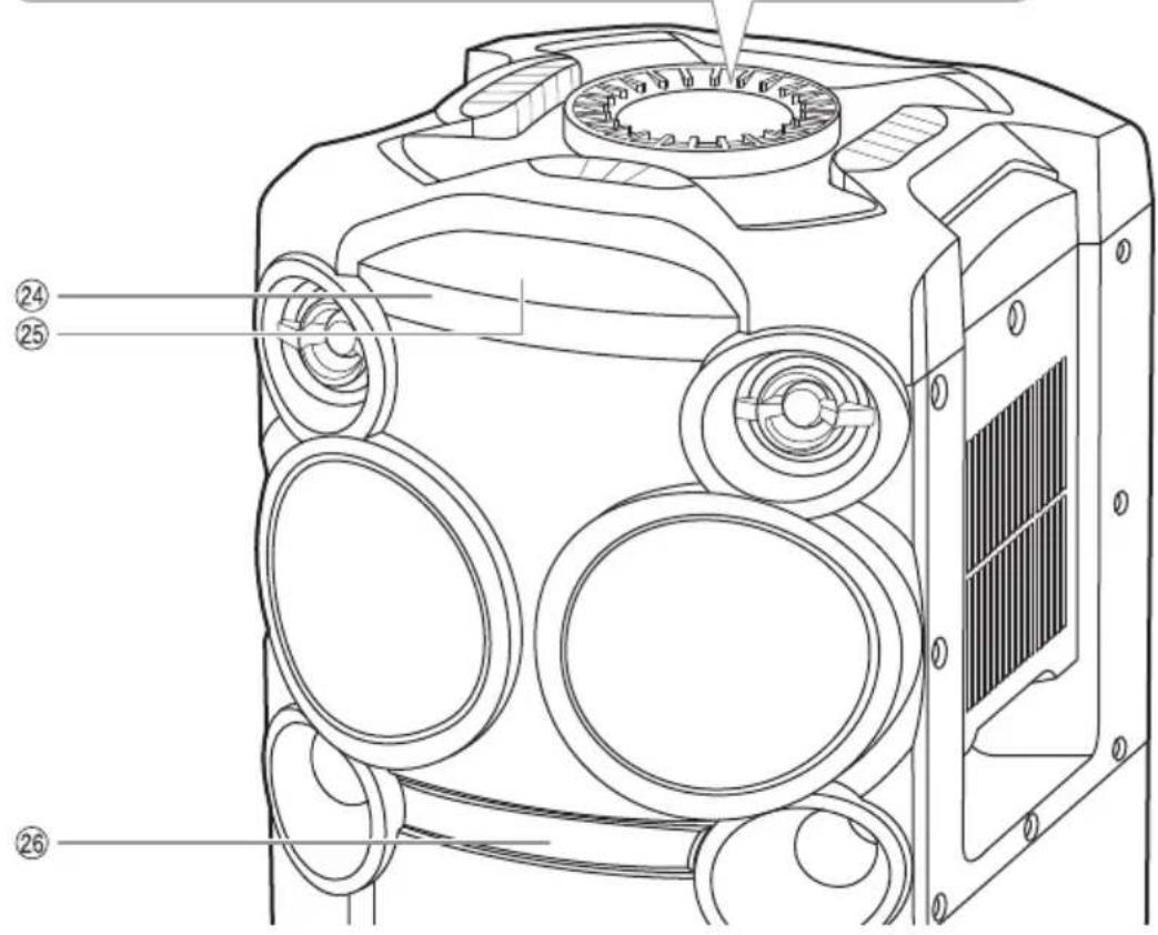 PANASONIC SCTMAX40E - Présentation des commandes - 3