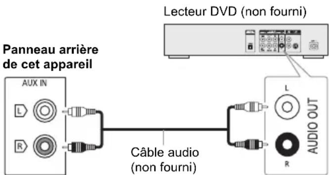 PANASONIC SCTMAX40E - Utilisation de l'entrée auxiliaire - 1