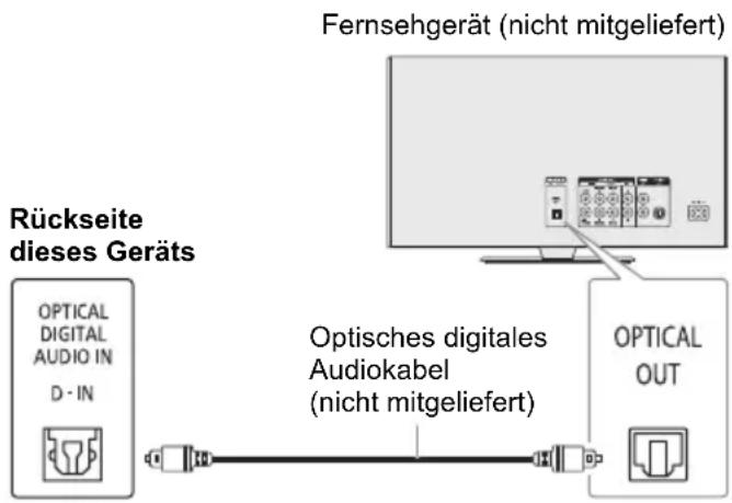 PANASONIC SCTMAX40E - Verwendung des optischen Eingangs - 1