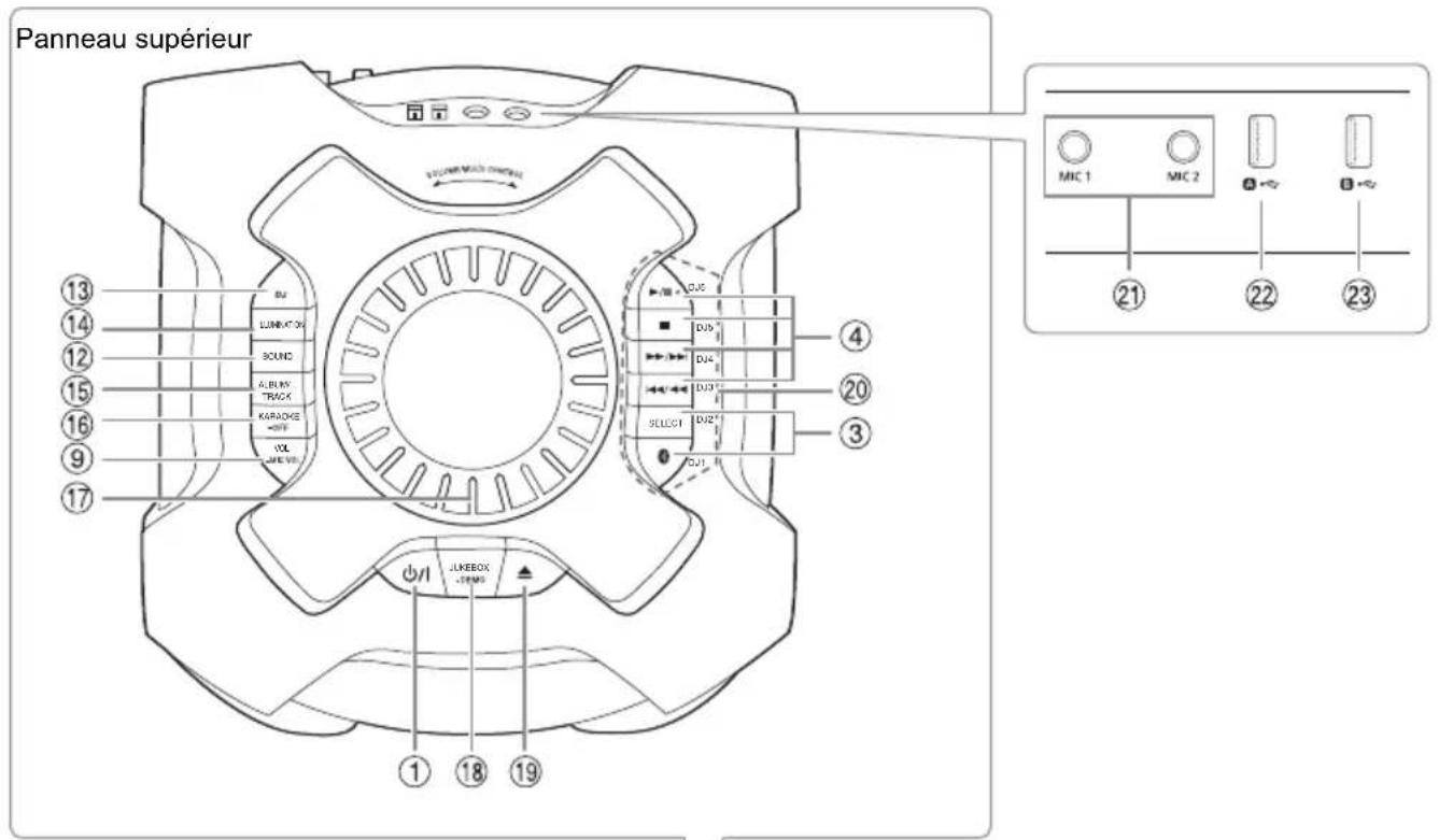 PANASONIC SCTMAX50E - Présentation des commandes - 2