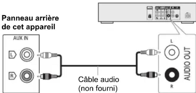 PANASONIC SCTMAX50E - Utilisation de l'entrée auxiliaire - 1