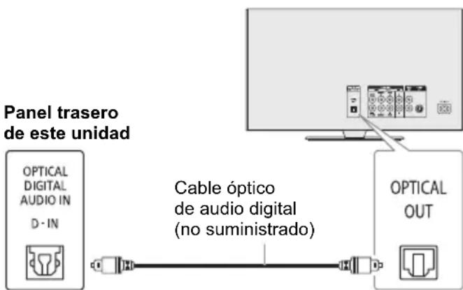 PANASONIC SCTMAX50E - Utilización de la entrada óptica - 1