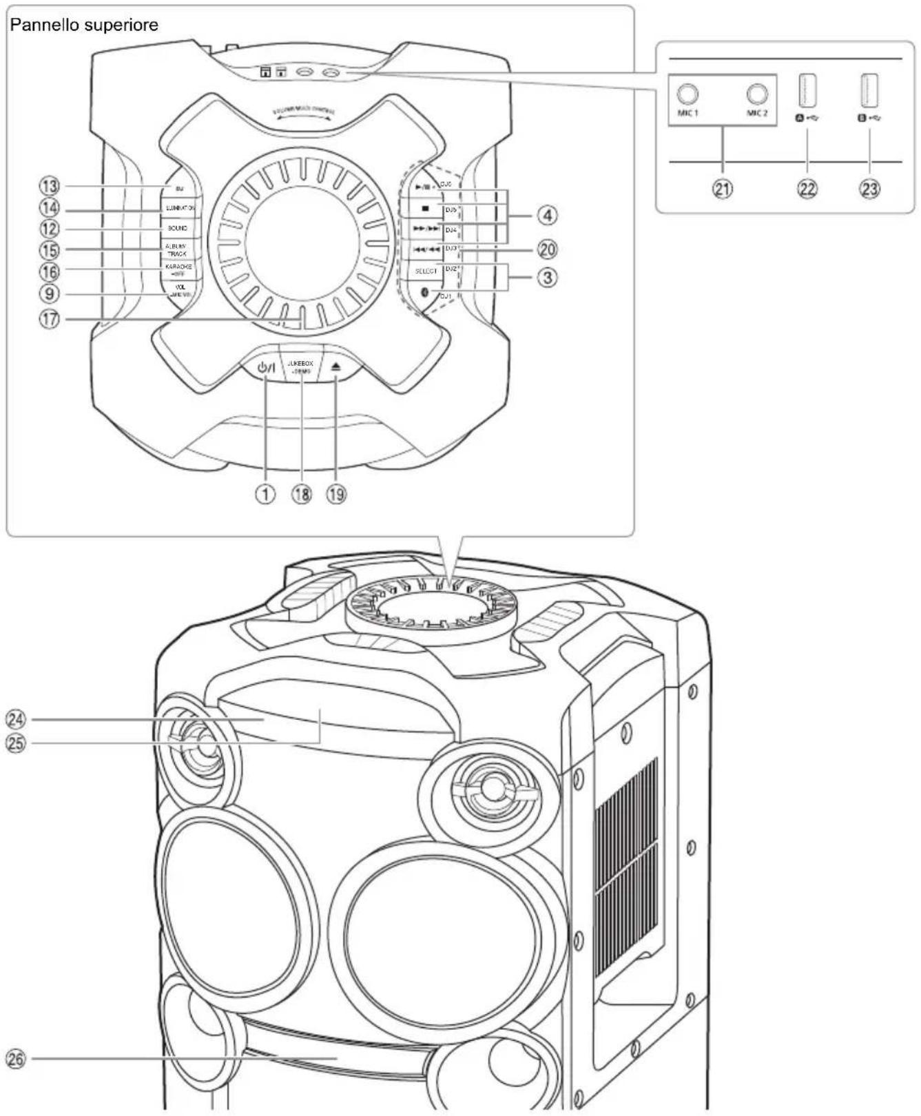 PANASONIC SCTMAX50E - Panoramica dei comandi - 2