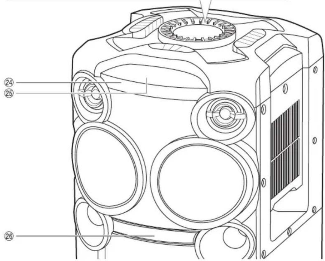 PANASONIC SCTMAX50E - Présentation des commandes - 3