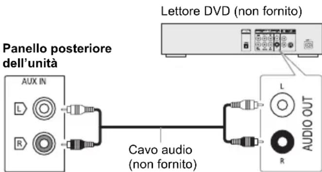 PANASONIC SCTMAX50E - Uso dell'ingresso ausiliario - 1