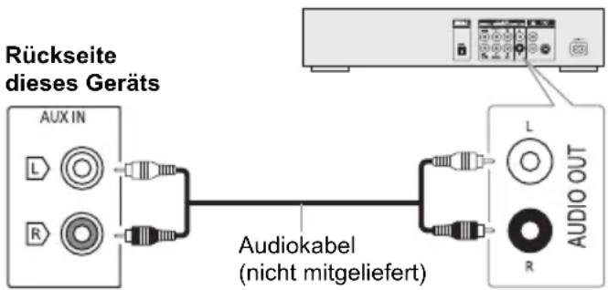 PANASONIC SCTMAX50E - Verwendung des AUX-Eingangs - 1