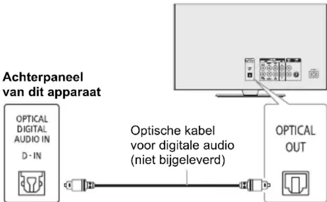 PANASONIC SCTMAX50E - Gebruik van de optische-input - 1