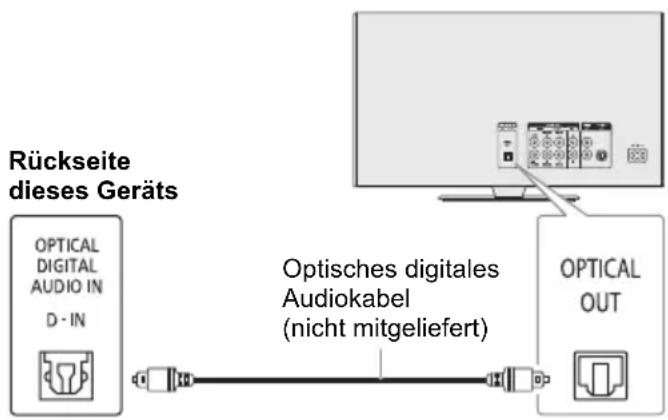 PANASONIC SCTMAX50E - Verwendung des optischen Eingangs - 1