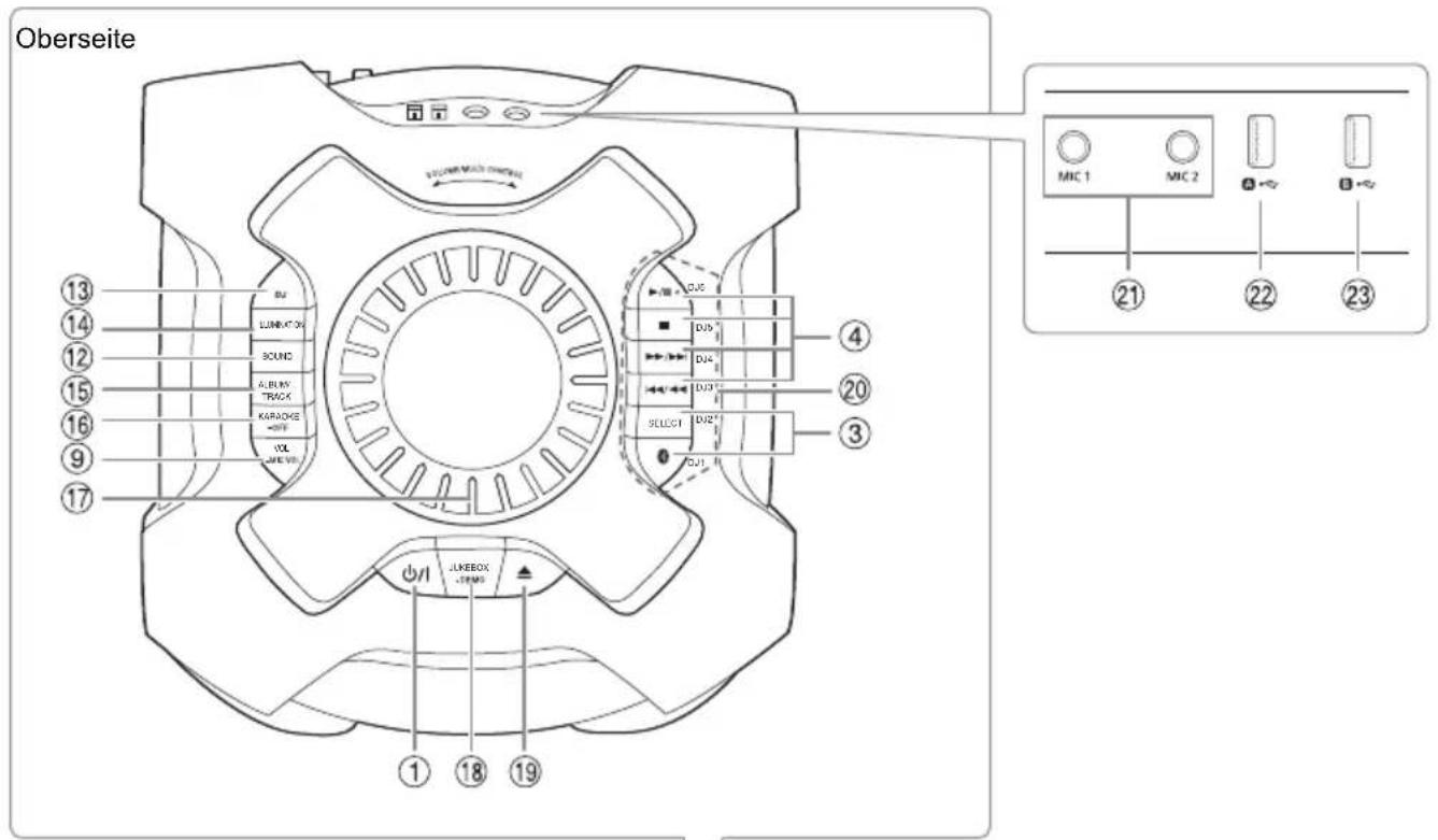 PANASONIC SCTMAX50E - Liste der Bedienelemente - 3