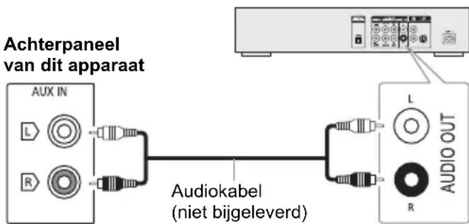 PANASONIC SCTMAX50E - Met behulp van de hulp-input - 1