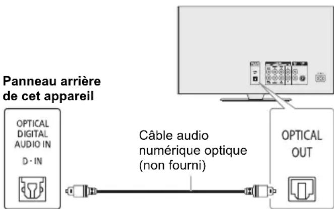 PANASONIC SCTMAX50E - Utilisation de l'entrée optique - 1